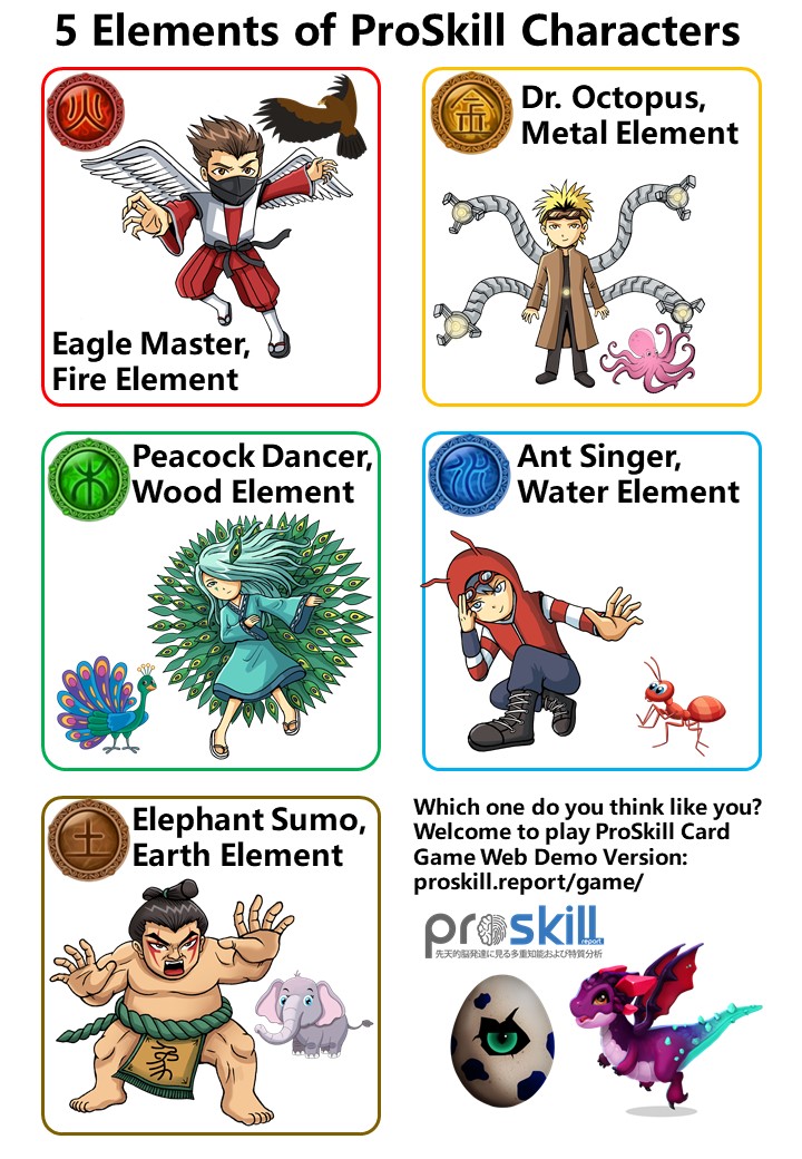 5 Elements of ProSkill Characters